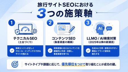 【保存版】旅行サイトのSEO対策完全ガイド|サイトタ 【保存版】旅行サイトのSEO対策完全ガイド|サイトタ
