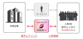 対話型AI×人事フリーランスDB×10万件以上のマッチング 対話型AI×人事フリーランスDB×10万件以上のマッチング