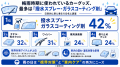雨の日の運転で気になる車の困りごとを調査。梅雨時期 雨の日の運転で気になる車の困りごとを調査。梅雨時期