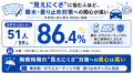 雨の日の運転で気になる車の困りごとを調査。梅雨時期 雨の日の運転で気になる車の困りごとを調査。梅雨時期