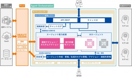 セゾンテクノロジー、企業の全社AI活用をセキュアに推 セゾンテクノロジー、企業の全社AI活用をセキュアに推