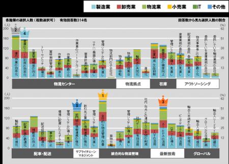 セイノー情報サービス、「物流改善アンケート2026」を セイノー情報サービス、「物流改善アンケート2026」を