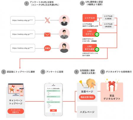 WOW WORLDのWebアンケート作成システム「WEBCAS formu WOW WORLDのWebアンケート作成システム「WEBCAS formu