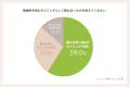 【トレルナ調査】生理痛時、外出先で鎮痛剤が手元にな 【トレルナ調査】生理痛時、外出先で鎮痛剤が手元にな