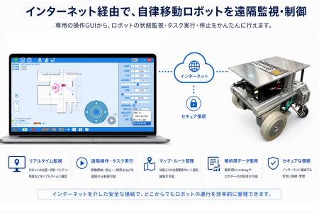 パナソニック アドバンストテクノロジーとVieureka、 パナソニック アドバンストテクノロジーとVieureka、