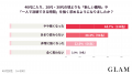 40代女性が投資したい自分時間、1位は「大人の学び直 40代女性が投資したい自分時間、1位は「大人の学び直