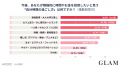 40代女性が投資したい自分時間、1位は「大人の学び直 40代女性が投資したい自分時間、1位は「大人の学び直
