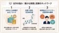合作株式会社、全国750以上の自治体が受講した「地域 合作株式会社、全国750以上の自治体が受講した「地域
