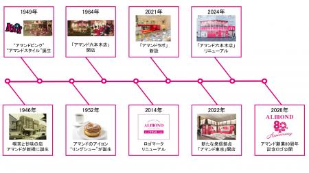 株式会社アマンドは創業80周年を迎えます 株式会社アマンドは創業80周年を迎えます