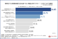 【中小企業の事業承継に関する実態調査】4割が事業承 【中小企業の事業承継に関する実態調査】4割が事業承