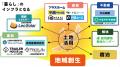 株式会社アップデート、NIIGATAベンチャーアワード202 株式会社アップデート、NIIGATAベンチャーアワード202