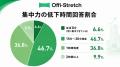 肩こり・腰痛による機会損失、 従業員1,000名企業で年 肩こり・腰痛による機会損失、 従業員1,000名企業で年