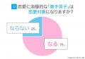 奥手男子|75.00%の女性が「恋愛対象になる」と回答 奥手男子|75.00%の女性が「恋愛対象になる」と回答