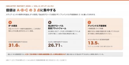メディア・エンタメ業界の統合・撤退・買収を過去6年 メディア・エンタメ業界の統合・撤退・買収を過去6年