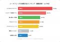 スマホ保存はNG?暗号資産を失う「シードフレーズ」管 スマホ保存はNG?暗号資産を失う「シードフレーズ」管