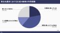 BtoB発注先選定におけるAI検索活用の実態調査2026 BtoB発注先選定におけるAI検索活用の実態調査2026