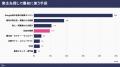 BtoB発注先選定におけるAI検索活用の実態調査2026 BtoB発注先選定におけるAI検索活用の実態調査2026