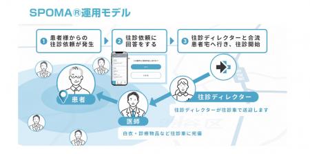 【株式会社on call】プライマリ・ケア連合学会にて往 【株式会社on call】プライマリ・ケア連合学会にて往