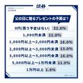 【2026年最新!父の日調査】父子関係調査&お父さんに 【2026年最新!父の日調査】父子関係調査&お父さんに