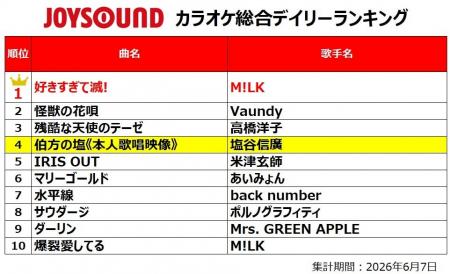 究極の「タイパ」で、カラオケトレンドに異変!?JOYS 究極の「タイパ」で、カラオケトレンドに異変!?JOYS