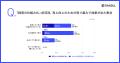 中小企業の89.6%が「営業を仕組み化できていない」 中小企業の89.6%が「営業を仕組み化できていない」