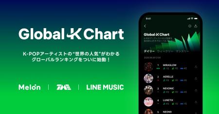 【LINE MUSIC】本日より、LINE MUSICアプリで「Global 【LINE MUSIC】本日より、LINE MUSICアプリで「Global