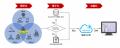 JAL、A*Quantumへ出資し量子技術で全社DXと業務変革を JAL、A*Quantumへ出資し量子技術で全社DXと業務変革を