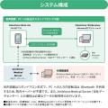 音声入力で医療DXを推進し、現場の業務効率化を支援 音声入力で医療DXを推進し、現場の業務効率化を支援