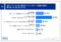 法人税申告業務は5割超がベテラン依存、マニュアル整 法人税申告業務は5割超がベテラン依存、マニュアル整