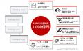 ベネフィット・ワン社へ「福利厚生(人材)」および「自 ベネフィット・ワン社へ「福利厚生(人材)」および「自
