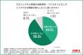 【医療DXは本当に現場へ届いているのか?】現場との乖 【医療DXは本当に現場へ届いているのか?】現場との乖