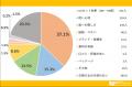紫外線対策、いつから始めてる?日焼け止め・日傘・帽 紫外線対策、いつから始めてる?日焼け止め・日傘・帽