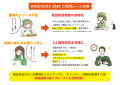 クラウドPBX「INNOVERA」、キャンペーン告知や顧客と クラウドPBX「INNOVERA」、キャンペーン告知や顧客と