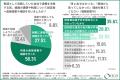 【中小企業の“右腕人財”の離職実態】約8割の幹部が「 【中小企業の“右腕人財”の離職実態】約8割の幹部が「