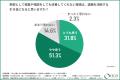 【中小企業の“右腕人財”の離職実態】約8割の幹部が「 【中小企業の“右腕人財”の離職実態】約8割の幹部が「