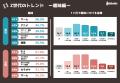株式会社テスティー、2026年夏 Z世代のトレンド&映画 株式会社テスティー、2026年夏 Z世代のトレンド&映画