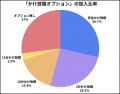 法人携帯の“完全かけ放題”は本当に必要?実際のビジネ 法人携帯の“完全かけ放題”は本当に必要?実際のビジネ