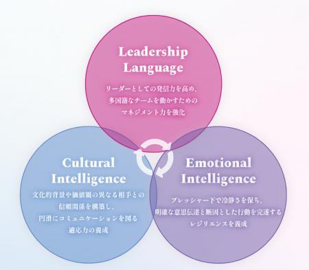 Phoenix Consulting、グローバル人材育成ソリューショ Phoenix Consulting、グローバル人材育成ソリューショ