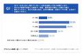 日本のBtoB大型購買・バイヤー・イネーブルメント調査 日本のBtoB大型購買・バイヤー・イネーブルメント調査