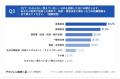 日本のBtoB大型購買・バイヤー・イネーブルメント調査 日本のBtoB大型購買・バイヤー・イネーブルメント調査