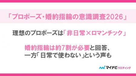 マイナビウエディング、「プロポーズ・婚約指輪の意識 マイナビウエディング、「プロポーズ・婚約指輪の意識