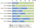 株式会社HIVE CONSULTING、生成AI時代の「推奨」「引 株式会社HIVE CONSULTING、生成AI時代の「推奨」「引