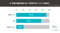 株式会社HIVE CONSULTING、生成AI時代の「推奨」「引 株式会社HIVE CONSULTING、生成AI時代の「推奨」「引