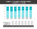 株式会社HIVE CONSULTING、生成AI時代の「推奨」「引 株式会社HIVE CONSULTING、生成AI時代の「推奨」「引