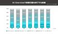 株式会社HIVE CONSULTING、生成AI時代の「推奨」「引 株式会社HIVE CONSULTING、生成AI時代の「推奨」「引