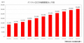 市場の需要とマーケティングから逆算するD2Cブランド 市場の需要とマーケティングから逆算するD2Cブランド