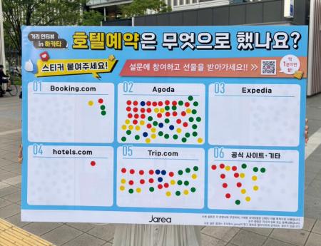 博多駅前で訪日韓国人157名に「宿泊予約行動調査」を 博多駅前で訪日韓国人157名に「宿泊予約行動調査」を