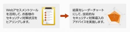 【大塚商会】サプライチェーン強化に向けたセキュリテ 【大塚商会】サプライチェーン強化に向けたセキュリテ