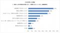 電気自動車(EV)の購入理由1位は「維持費の安さ」、 電気自動車(EV)の購入理由1位は「維持費の安さ」、