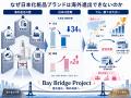 化粧品メーカーの海外進出を総合支援する「Bay Bridge 化粧品メーカーの海外進出を総合支援する「Bay Bridge